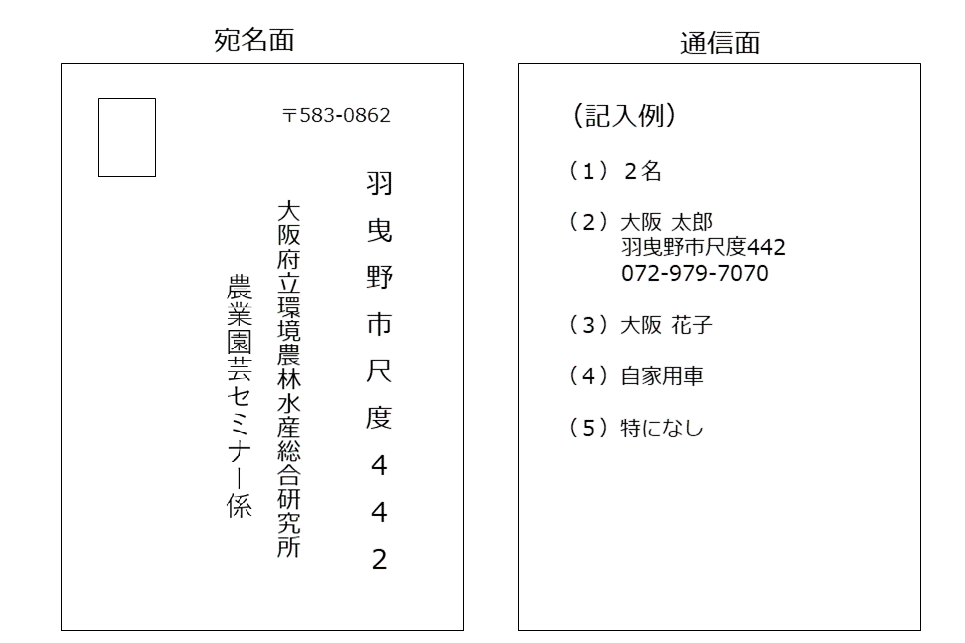 2026年　はがき記入例