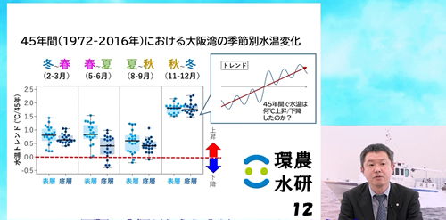 事例紹介・水産業