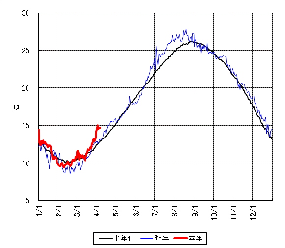 ���ʐ����ω��O���t