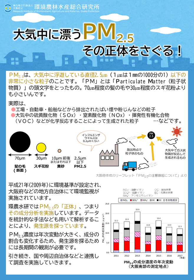 環農水研ではPM2.5の「正体」、つまりその成分分析を実施しています。データを統計的な手法なども用いて解析することにより、発生源を探っています。 環農水研ではPM2.5の「正体」、つまりその成分分析を実施しています。データを統計的な手法なども用いて解析することにより、発生源を探っています。