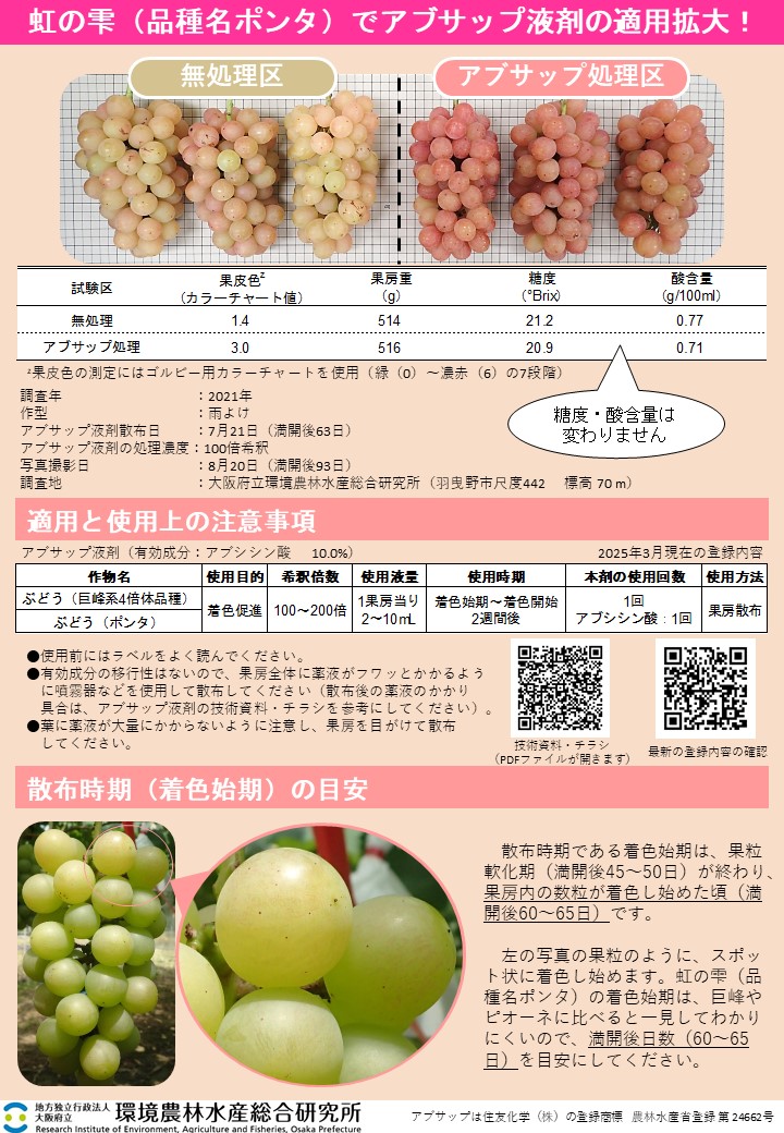 虹の雫「品種名ポンタ」でアブサップ液剤の適用拡大！